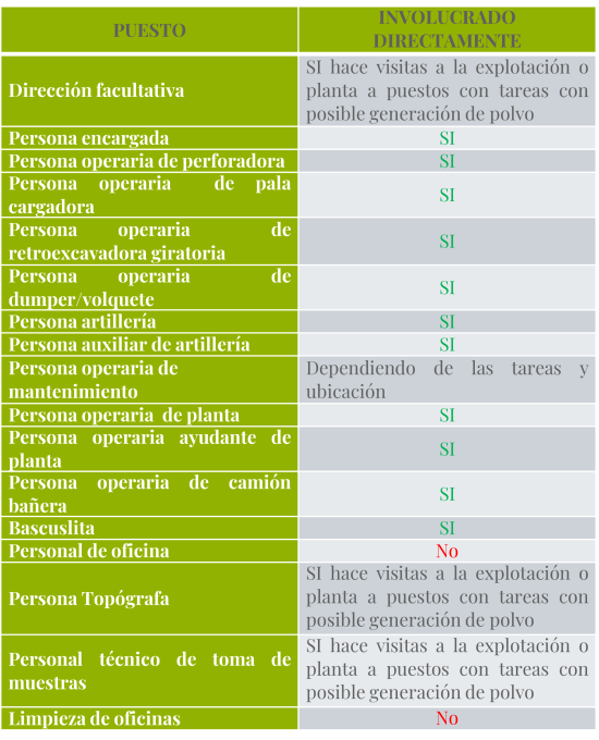 puestos involucrados